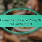 Health Inspections: Impact on Dining Choices and Customer Trust